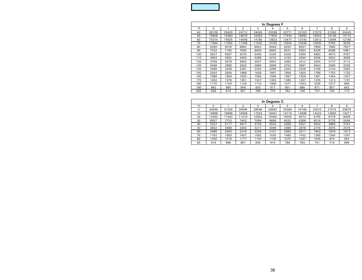 Index | American Water Heater GAS-FIRED COMMERCIAL WATER HEATER User Manual | Page 38 / 44