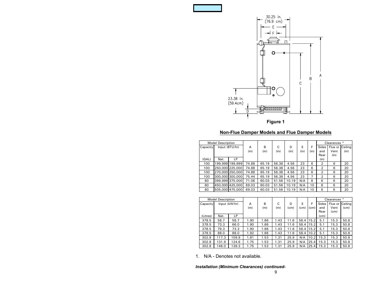 Index | American Water Heater GAS-FIRED COMMERCIAL WATER HEATER User Manual | Page 9 / 44
