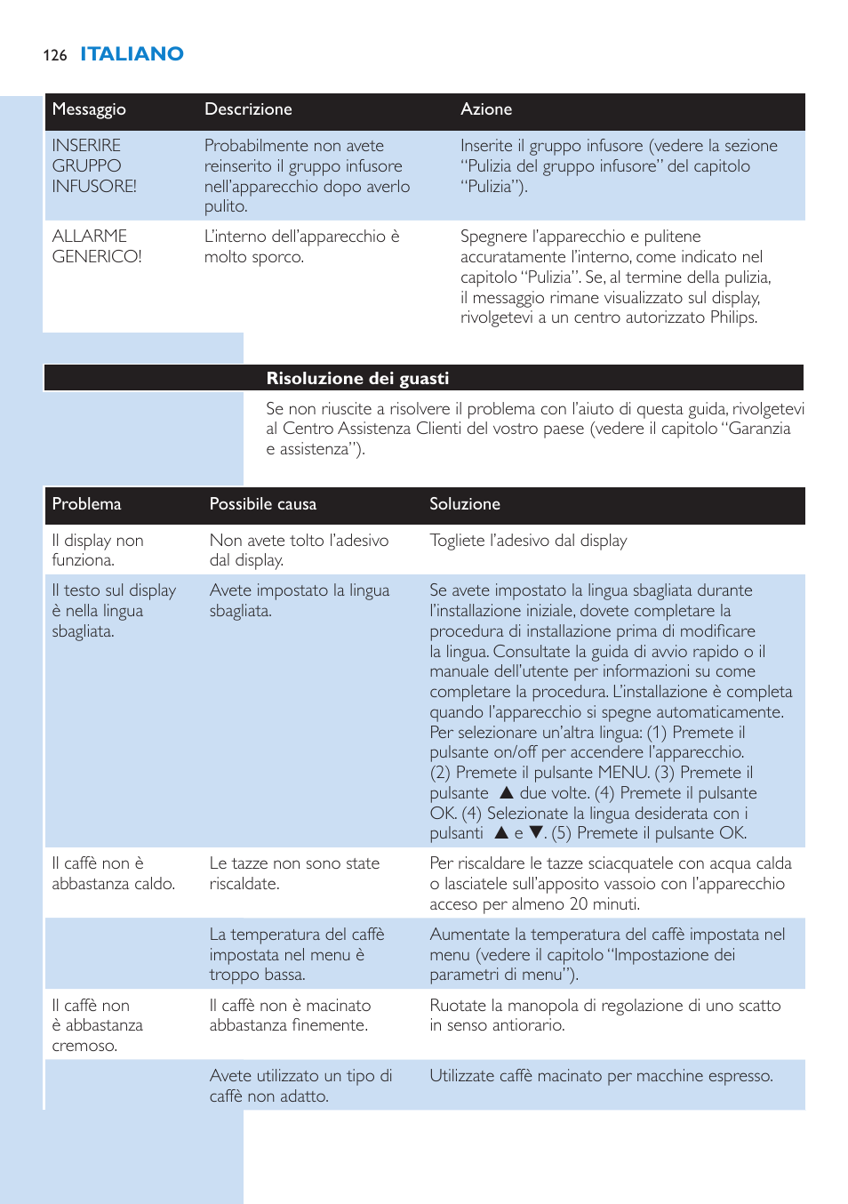 Descrizione dei messaggi a display | Philips Kaffeevollautomat User Manual | Page 126 / 154