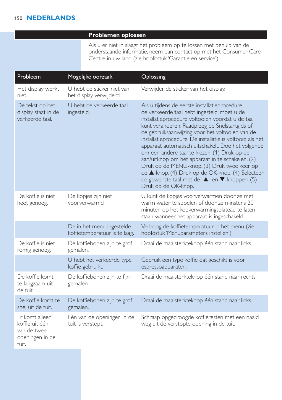 Ontkalken, Vervangen, Het apparaat afdanken | Garantie en service | Philips Kaffeevollautomat User Manual | Page 150 / 154