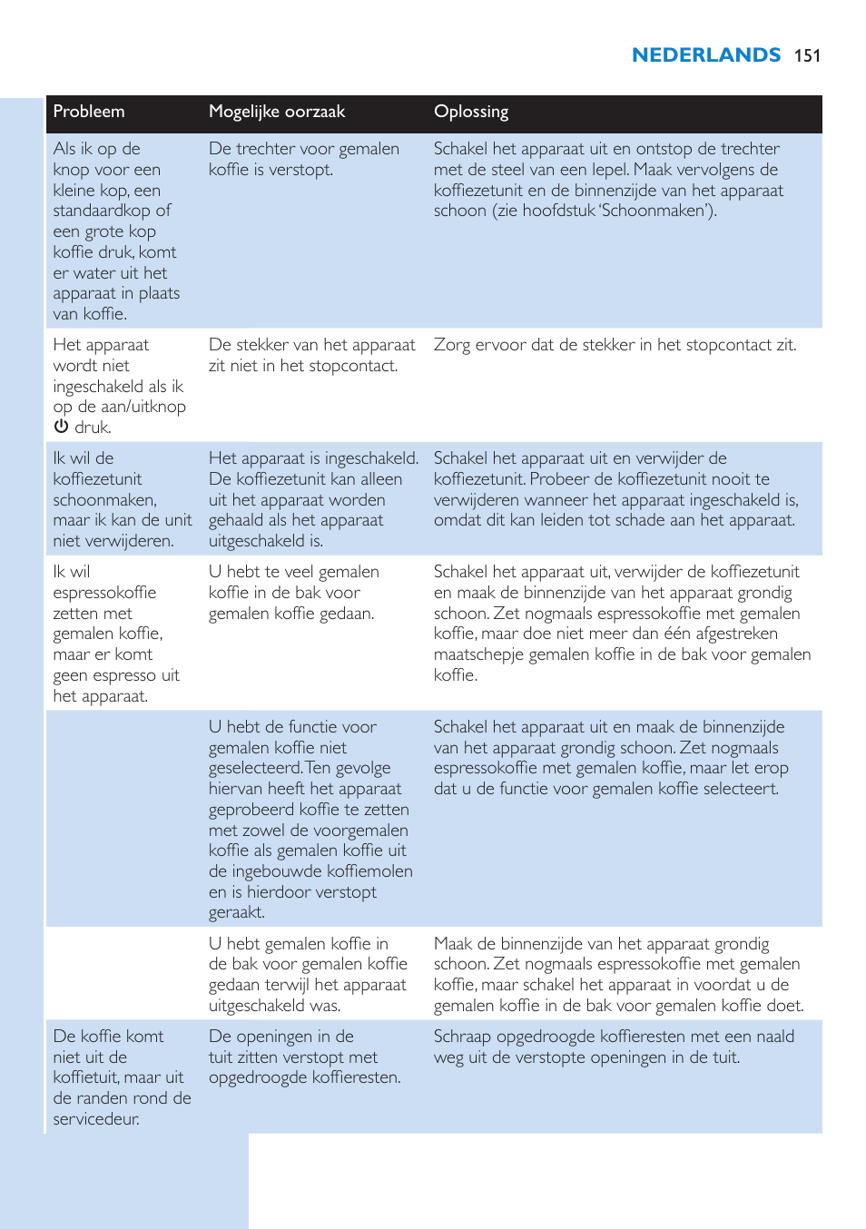 Uitleg van displayberichten | Philips Kaffeevollautomat User Manual | Page 151 / 154