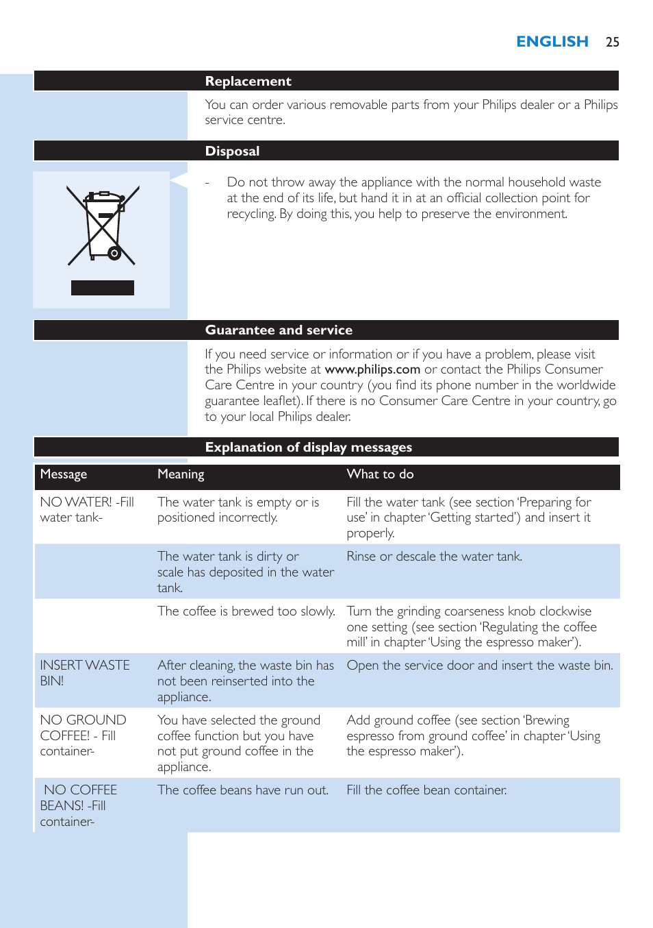 Replacement, Disposal, Guarantee and service | Explanation of display messages | Philips Kaffeevollautomat User Manual | Page 25 / 154
