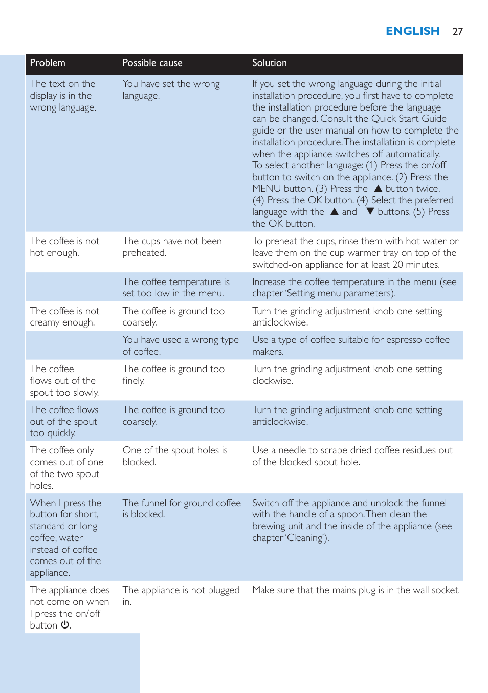 Philips Kaffeevollautomat User Manual | Page 27 / 154