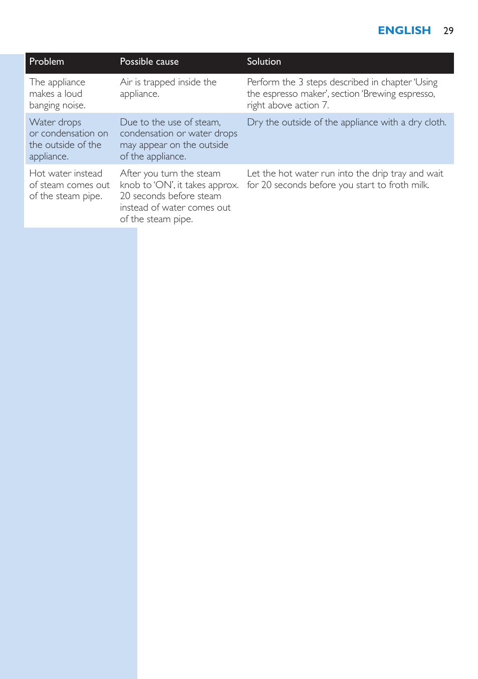 Philips Kaffeevollautomat User Manual | Page 29 / 154