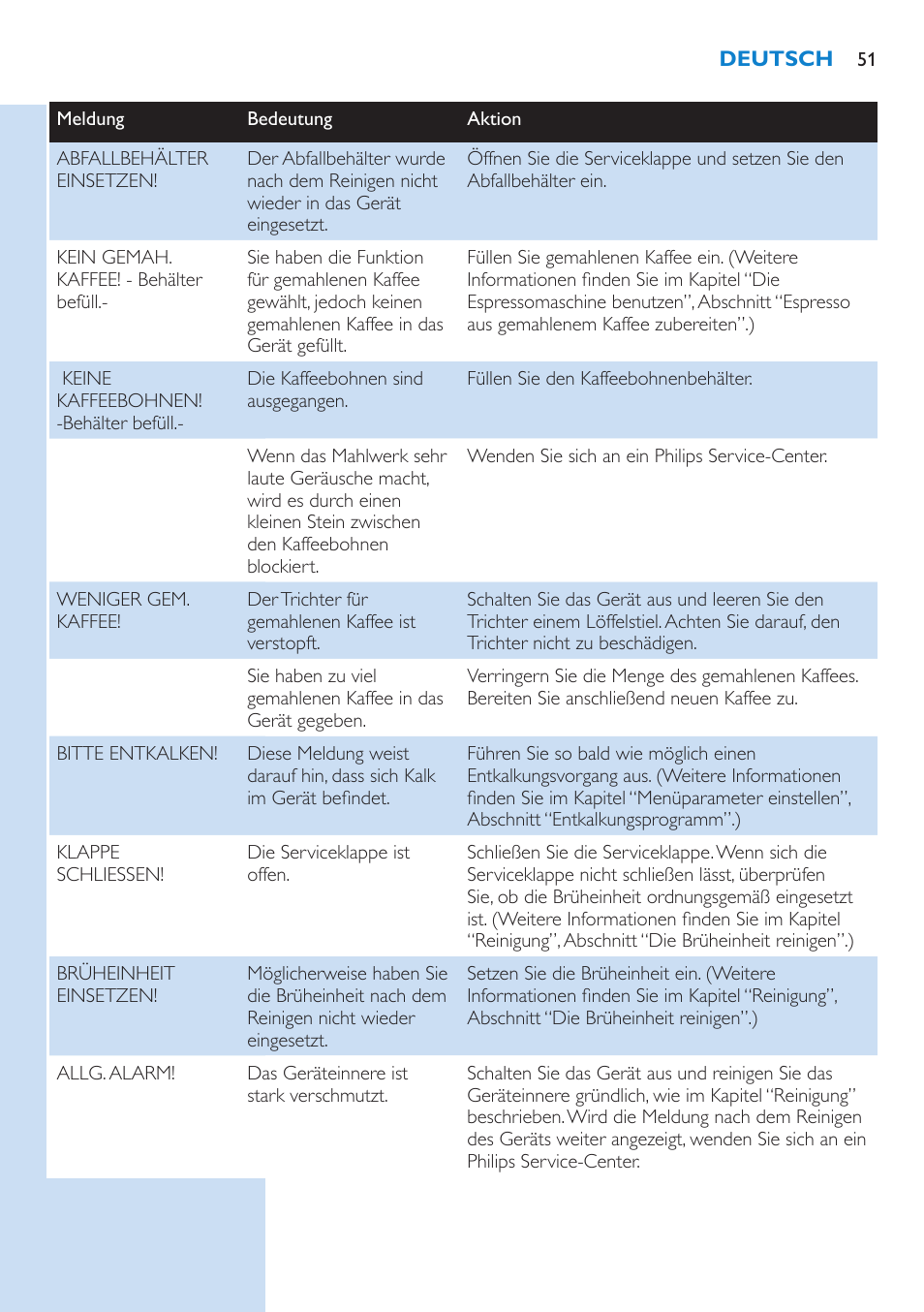 Philips Kaffeevollautomat User Manual | Page 51 / 154