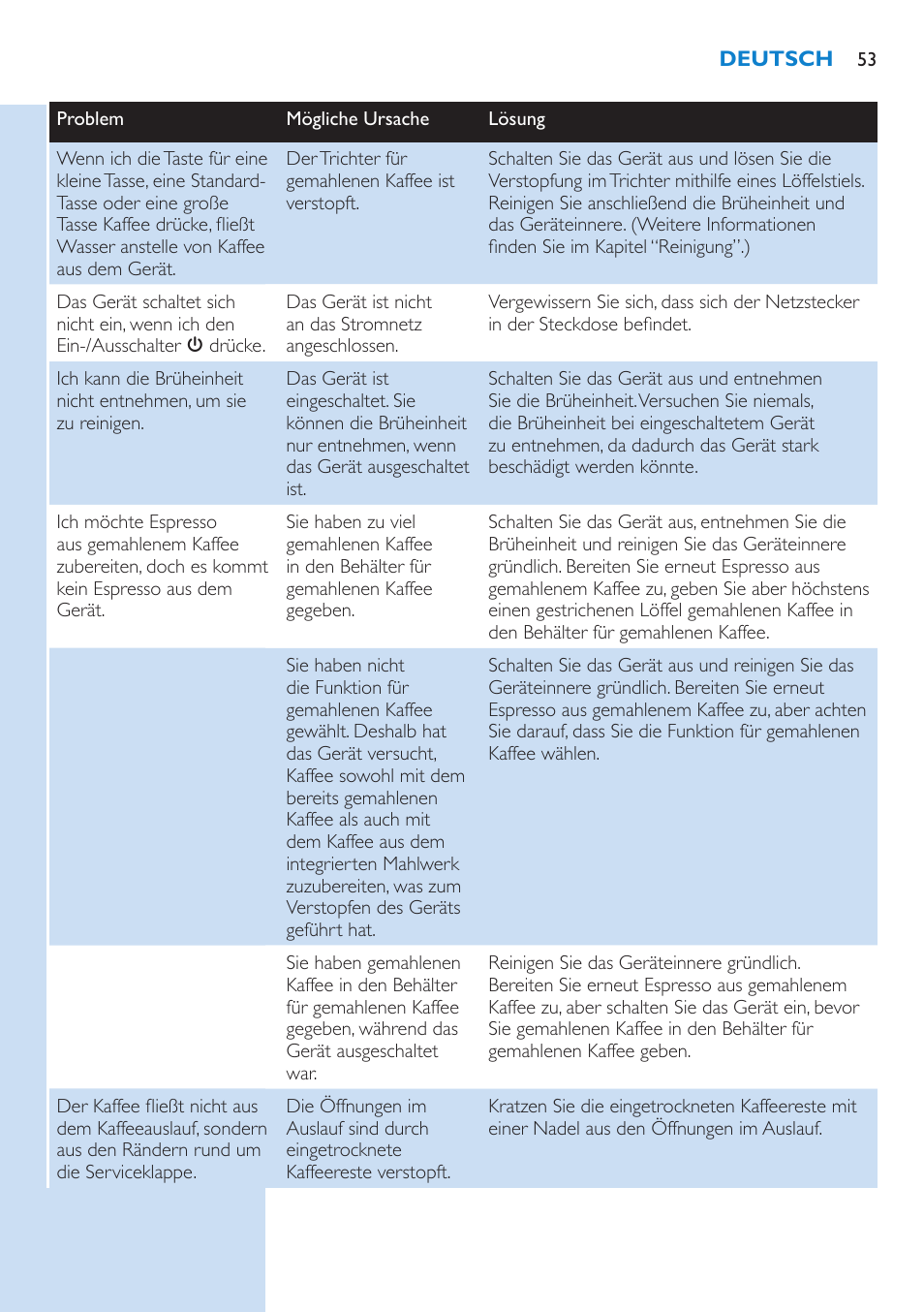 Philips Kaffeevollautomat User Manual | Page 53 / 154