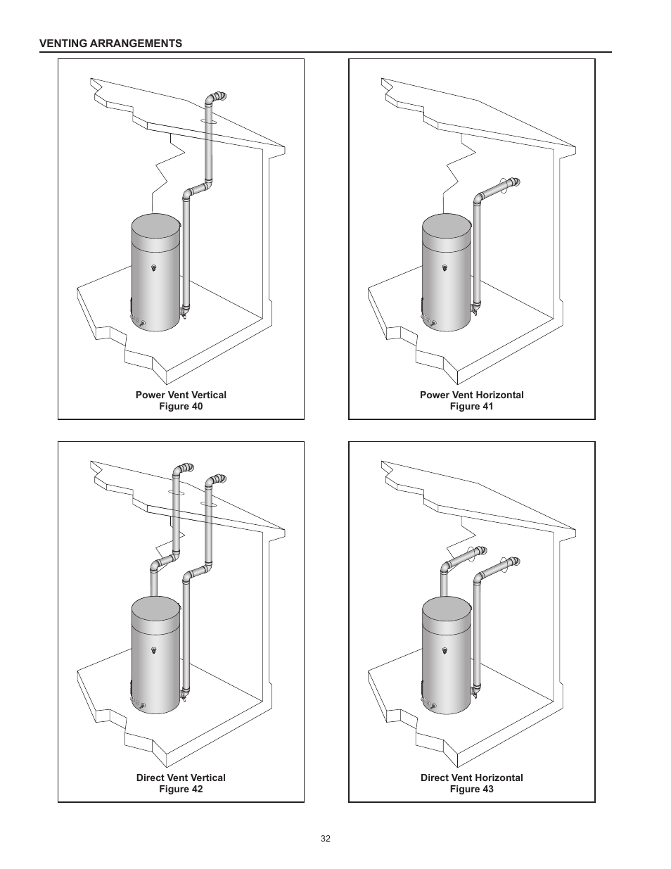 American Water Heater HCG3 130T 300 User Manual | Page 32 / 76