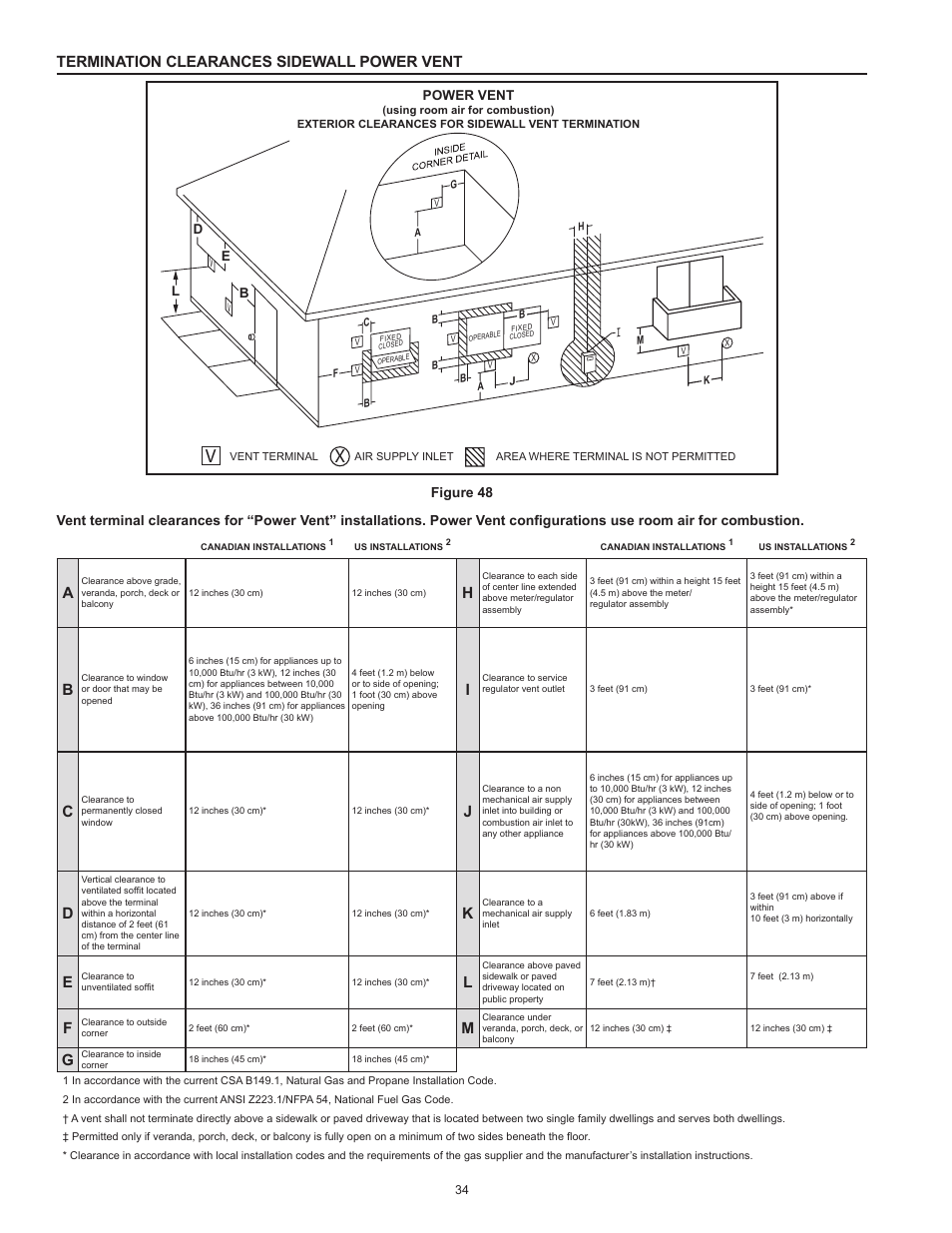 Termination clearances sidewall power vent | American Water Heater HCG3 130T 300 User Manual | Page 34 / 76