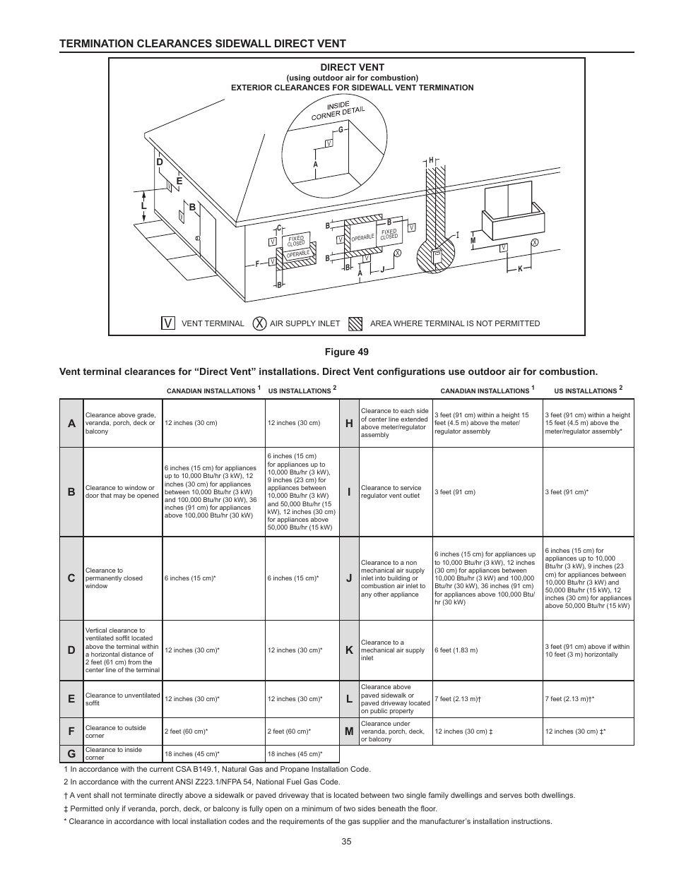 Termination clearances sidewall direct vent | American Water Heater HCG3 130T 300 User Manual | Page 35 / 76