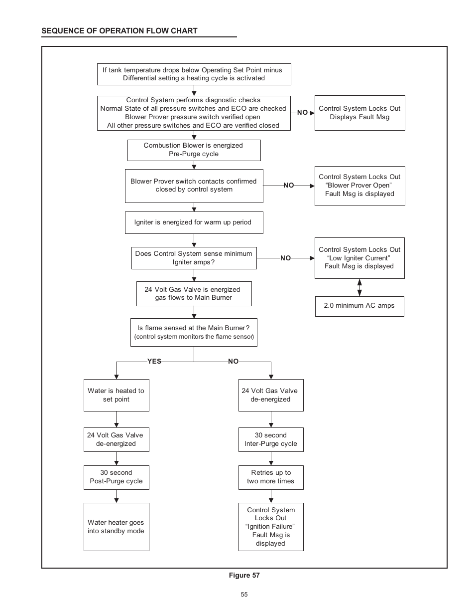 American Water Heater HCG3 130T 300 User Manual | Page 55 / 76