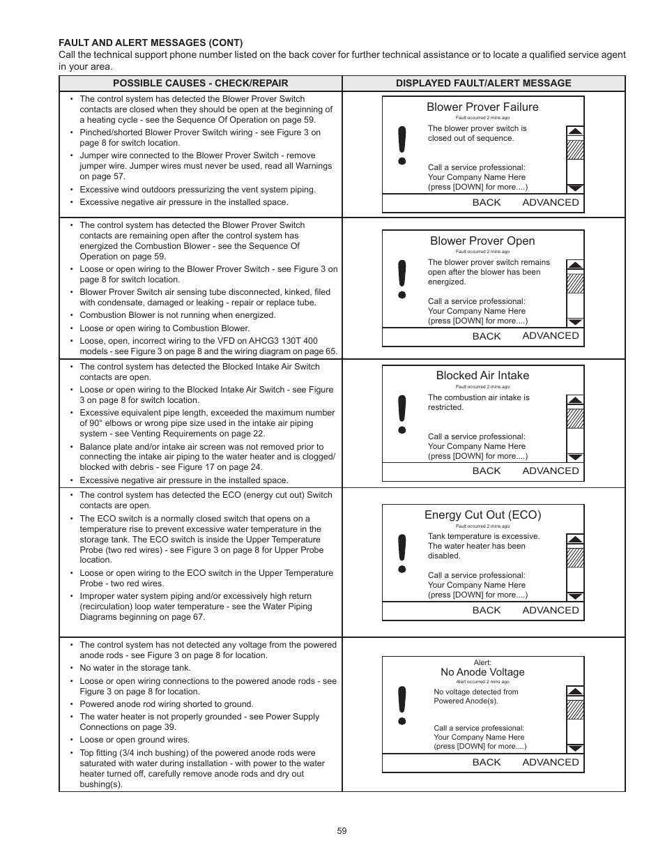 Blower prover failure, Blower prover open, Blocked air intake | Energy cut out (eco) | American Water Heater HCG3 130T 300 User Manual | Page 59 / 76