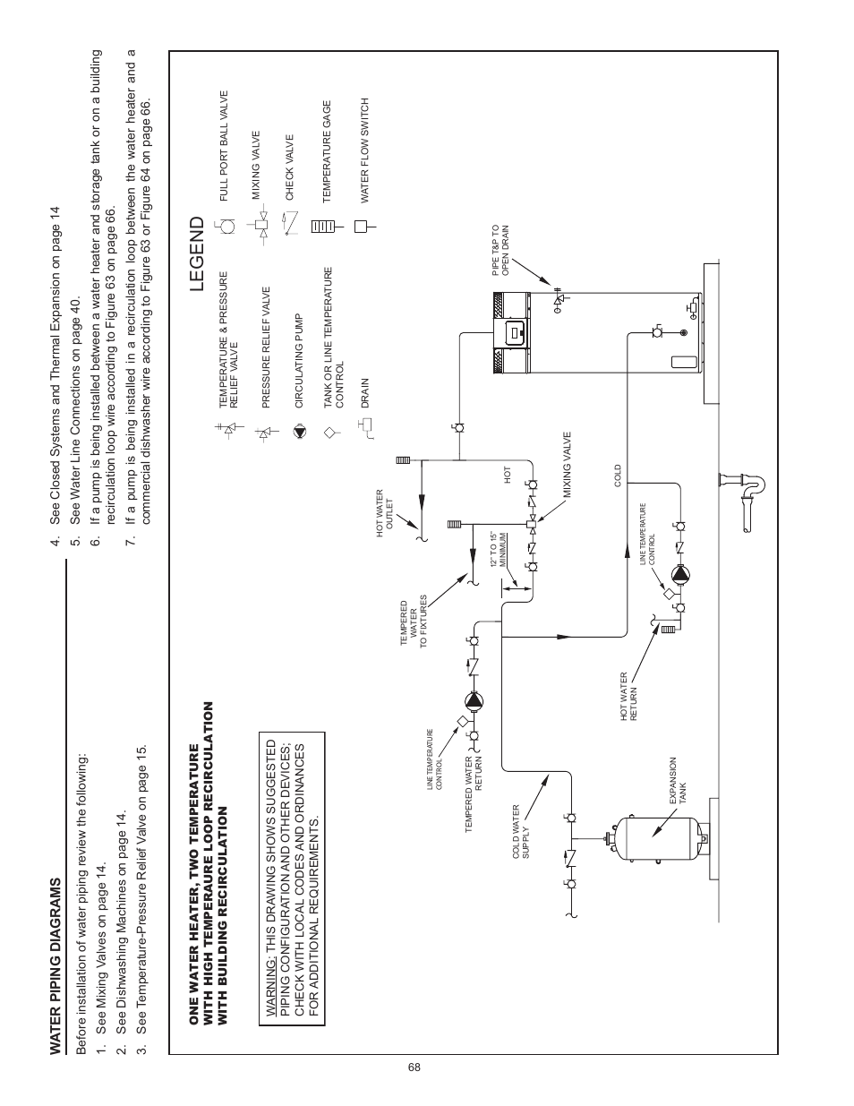 Legend | American Water Heater HCG3 130T 300 User Manual | Page 68 / 76