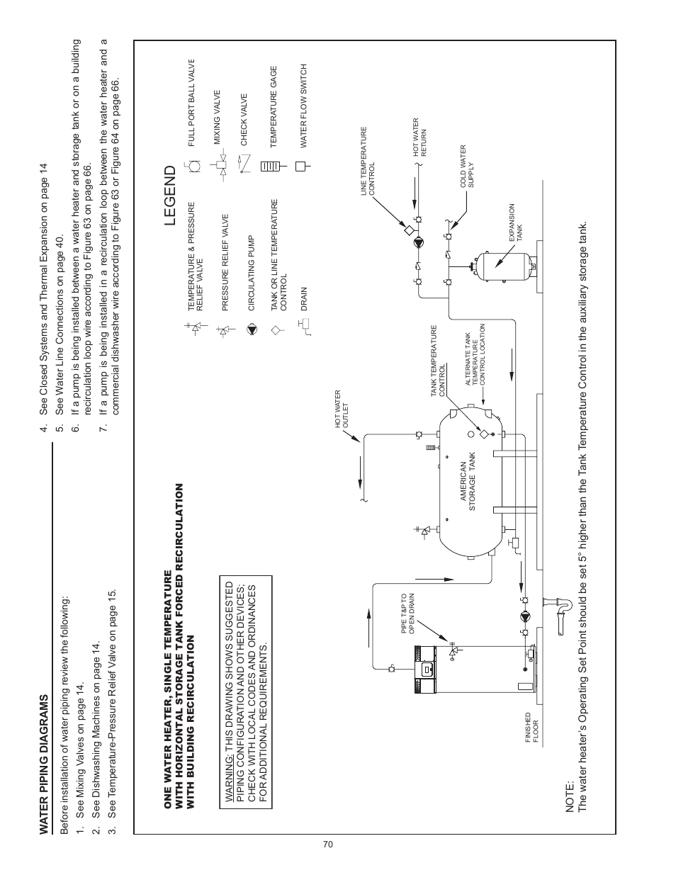 Legend | American Water Heater HCG3 130T 300 User Manual | Page 70 / 76