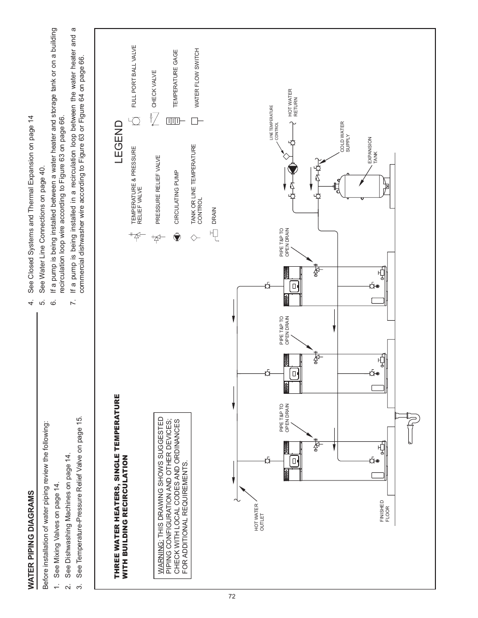 Legend | American Water Heater HCG3 130T 300 User Manual | Page 72 / 76