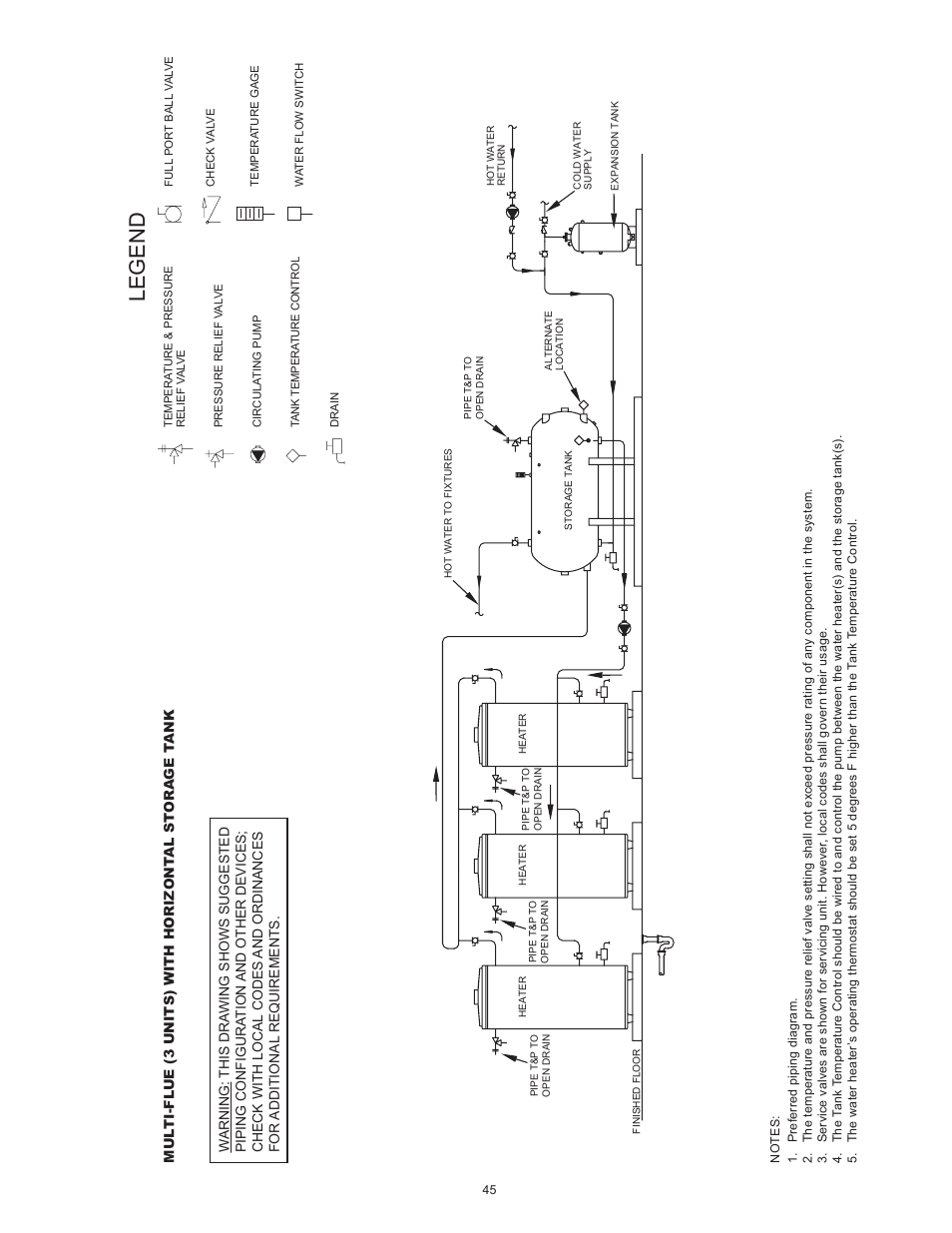 Legend | American Water Heater BCL3 85T390 6NOX User Manual | Page 45 / 52