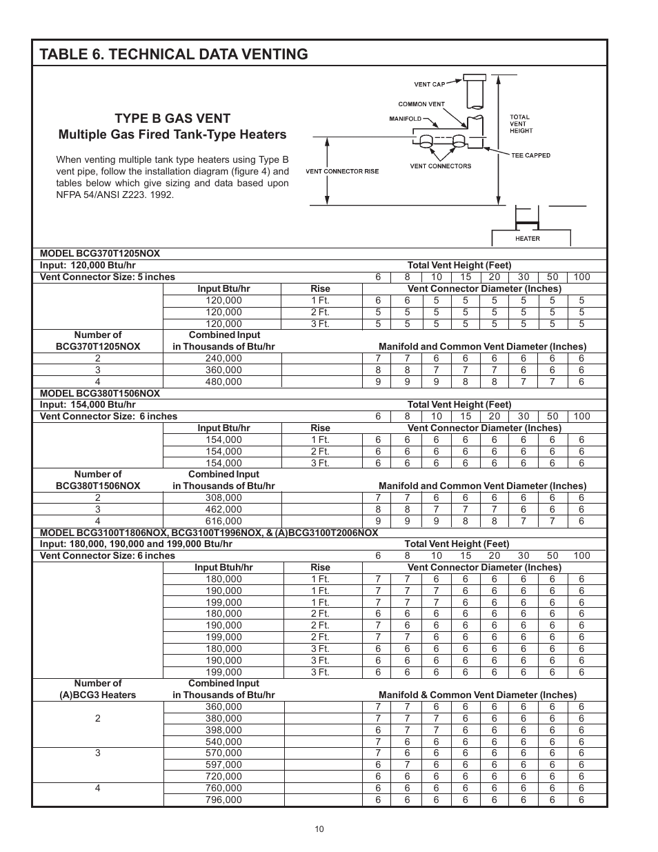 Table 6. technical data venting | American Water Heater ABCG3 User Manual | Page 10 / 36