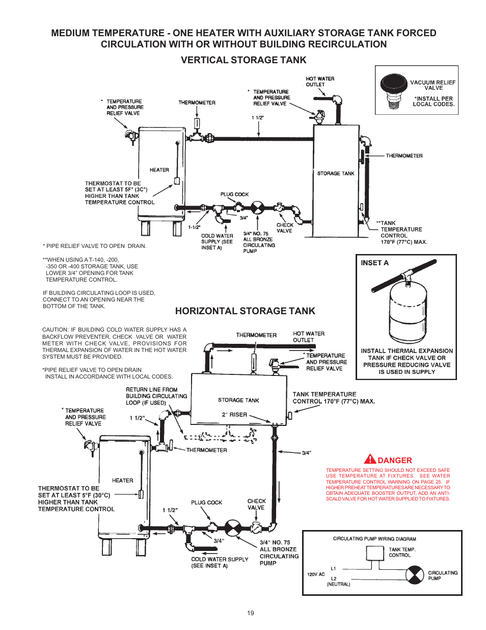 American Water Heater ABCG3 User Manual | Page 19 / 36