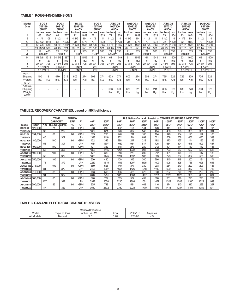 Table 1. rough-in-dimensions, Table 3. gas and electrical characteristics | American Water Heater ABCG3 User Manual | Page 3 / 36