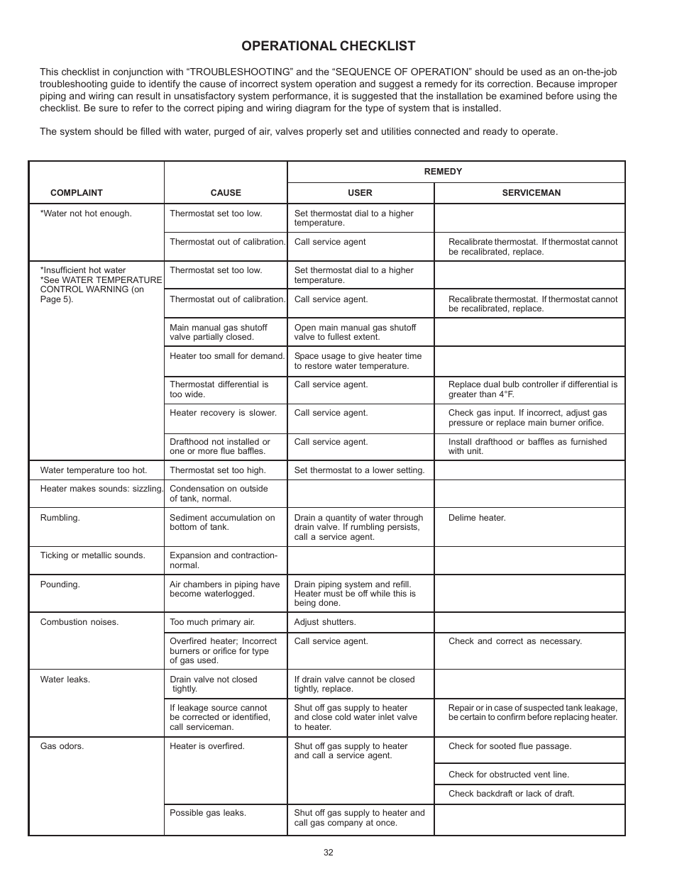 Operational checklist | American Water Heater ABCG3 User Manual | Page 32 / 36