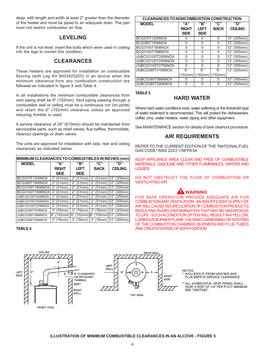 Leveling, Clearances, Hard water | Air requirements | American Water Heater ABCG3 User Manual | Page 8 / 36