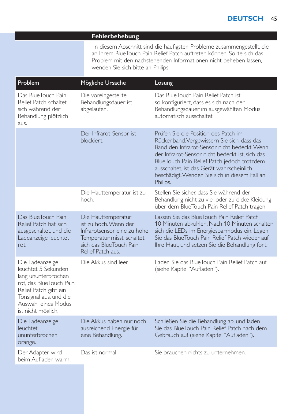 Philips BlueTouch-Schmerztherapiegerät User Manual | Page 45 / 90