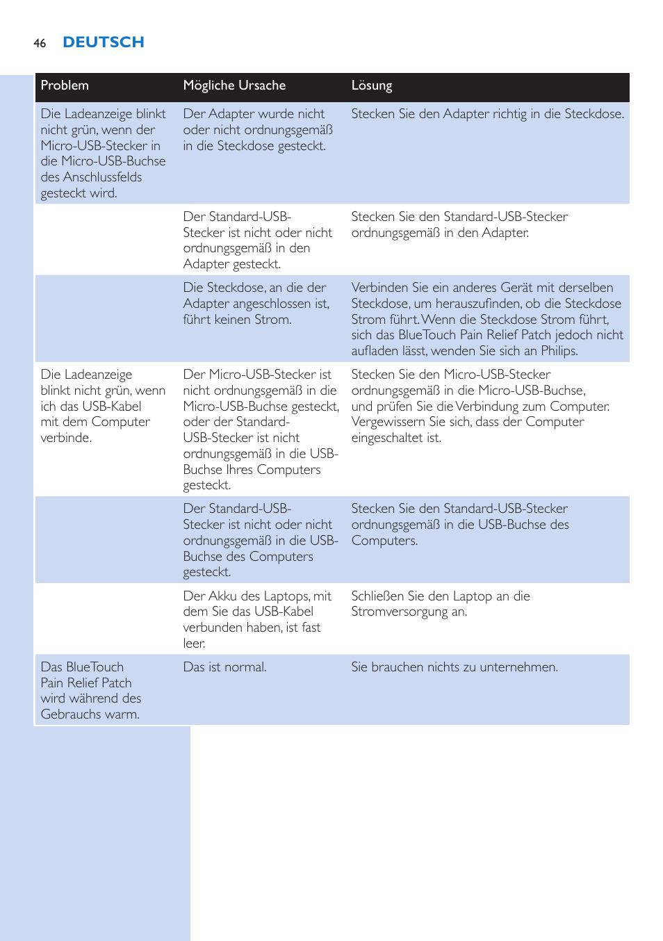 Philips BlueTouch-Schmerztherapiegerät User Manual | Page 46 / 90