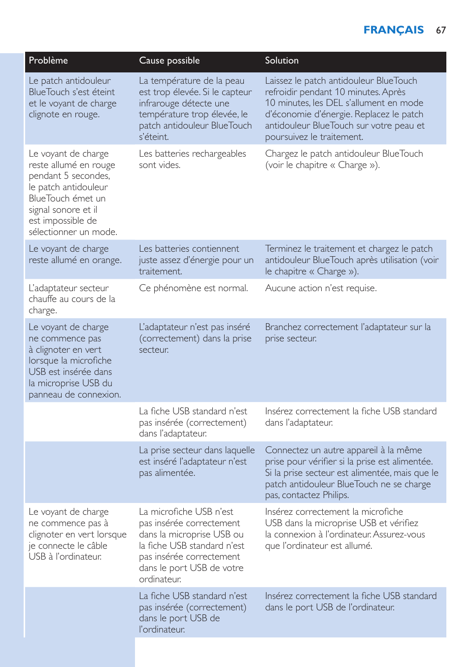 Philips BlueTouch-Schmerztherapiegerät User Manual | Page 67 / 90