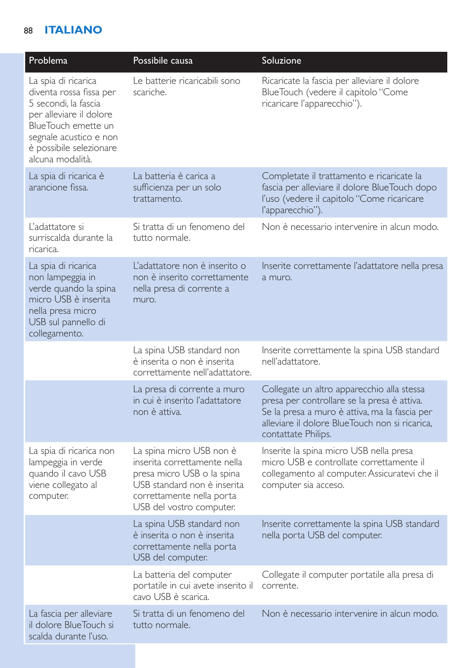 Philips BlueTouch-Schmerztherapiegerät User Manual | Page 88 / 90