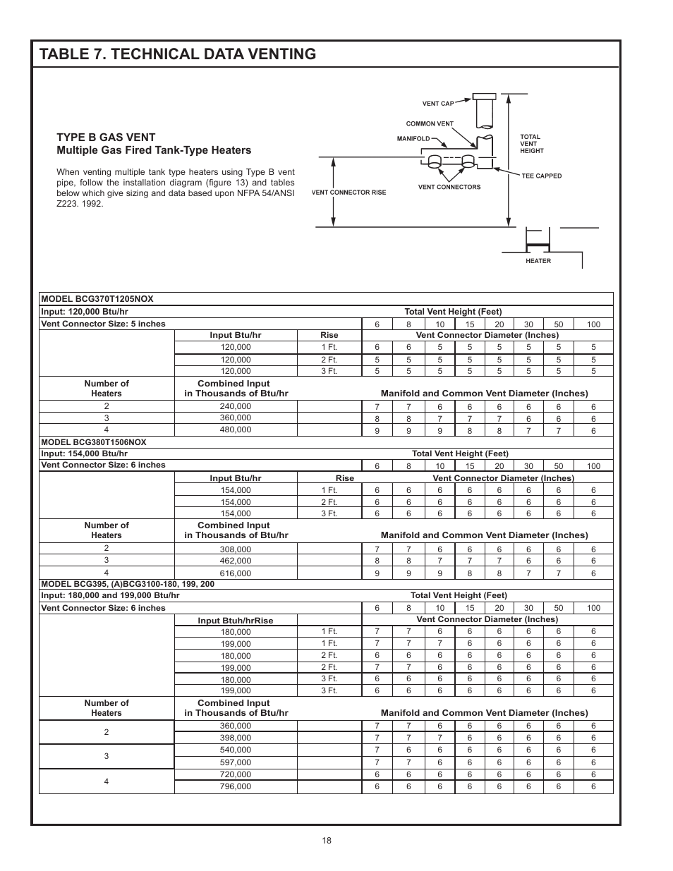 Table 7. technical data venting | American Water Heater BCG3 User Manual | Page 18 / 56