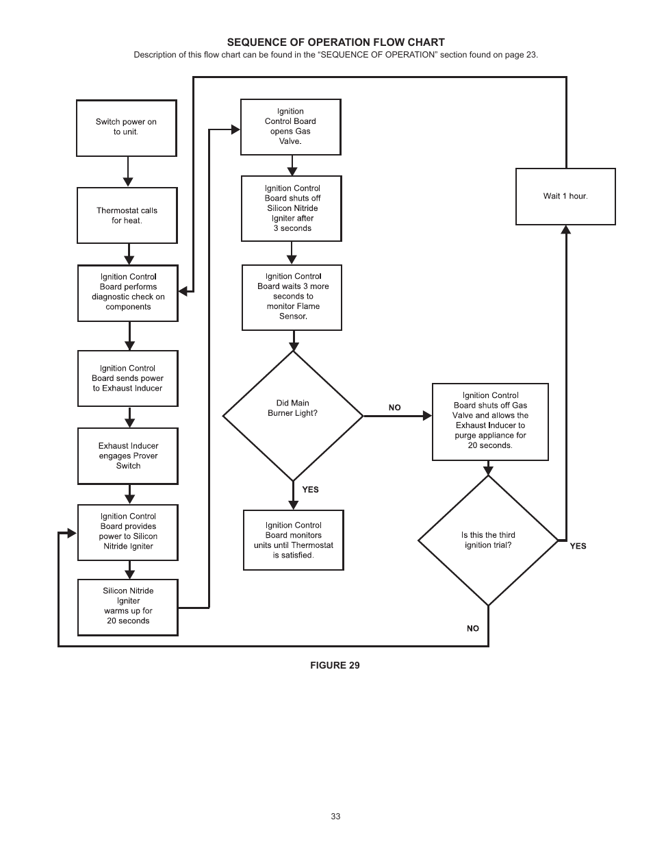 American Water Heater BCG3 User Manual | Page 33 / 56