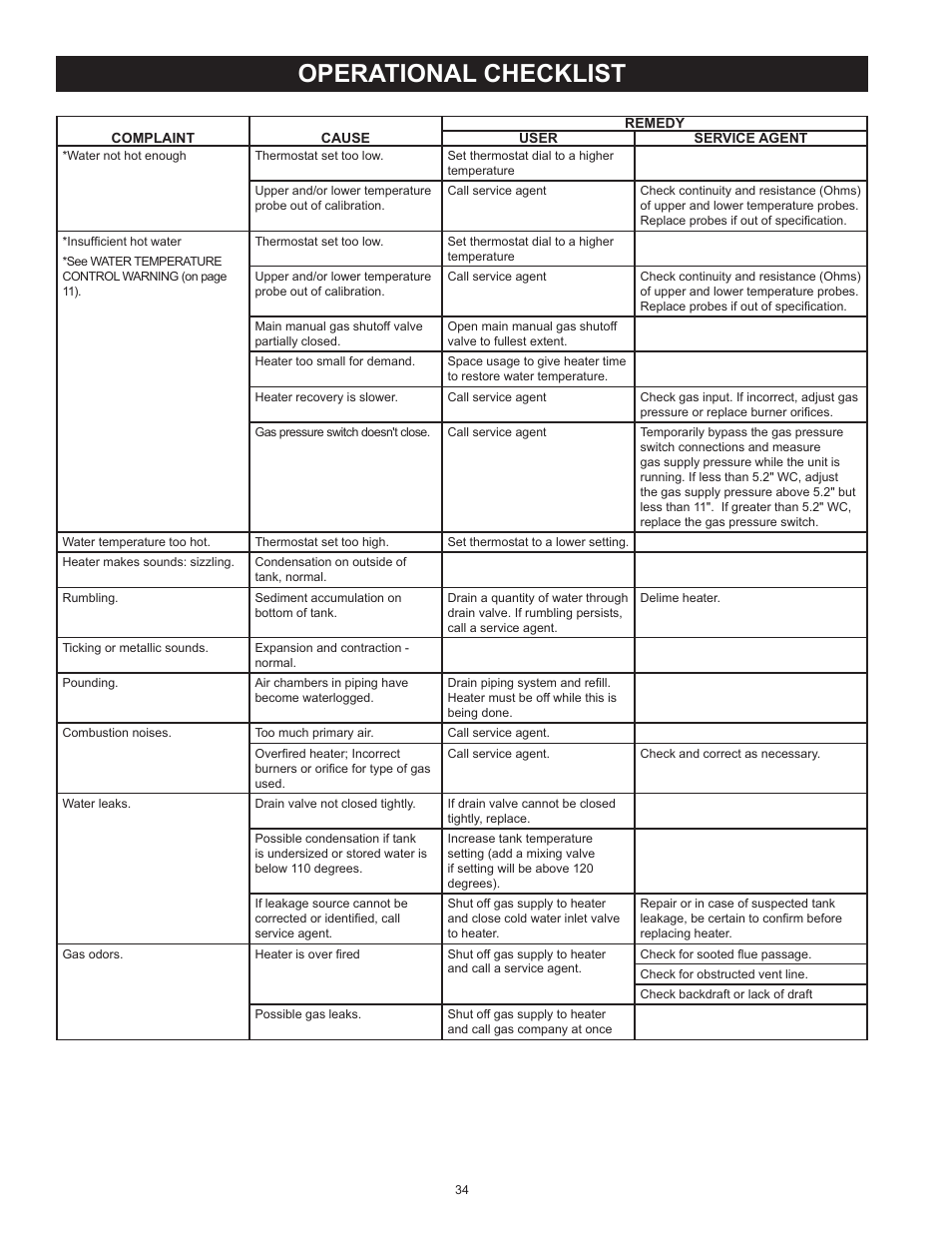 Operational checklist | American Water Heater BCG3 User Manual | Page 34 / 56