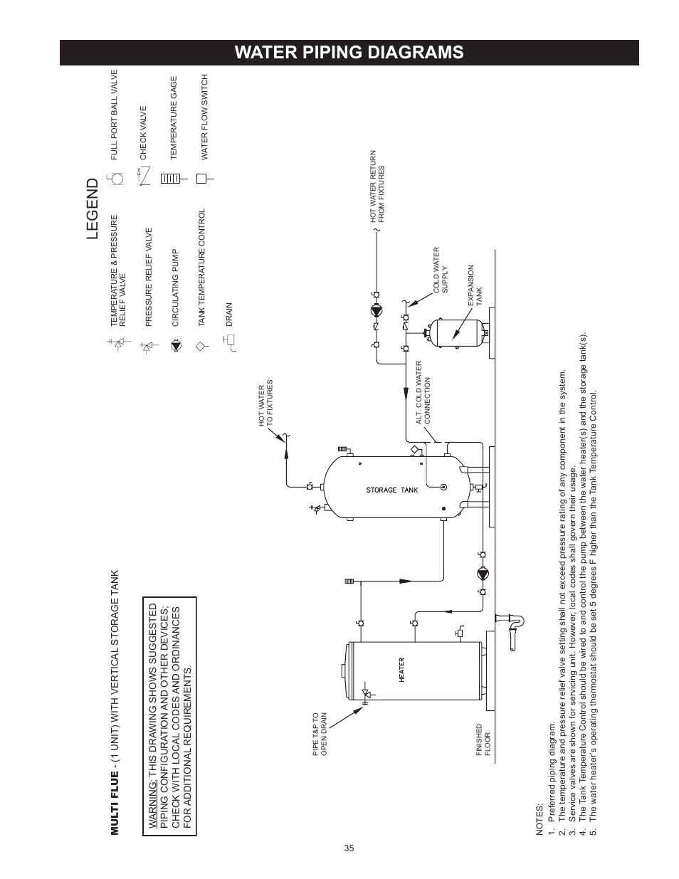 Water piping diagrams, Legend | American Water Heater BCG3 User Manual | Page 35 / 56