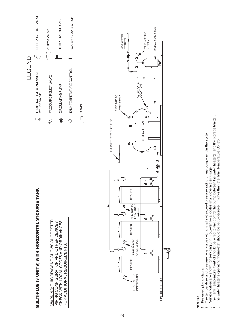 Legend | American Water Heater BCG3 User Manual | Page 46 / 56