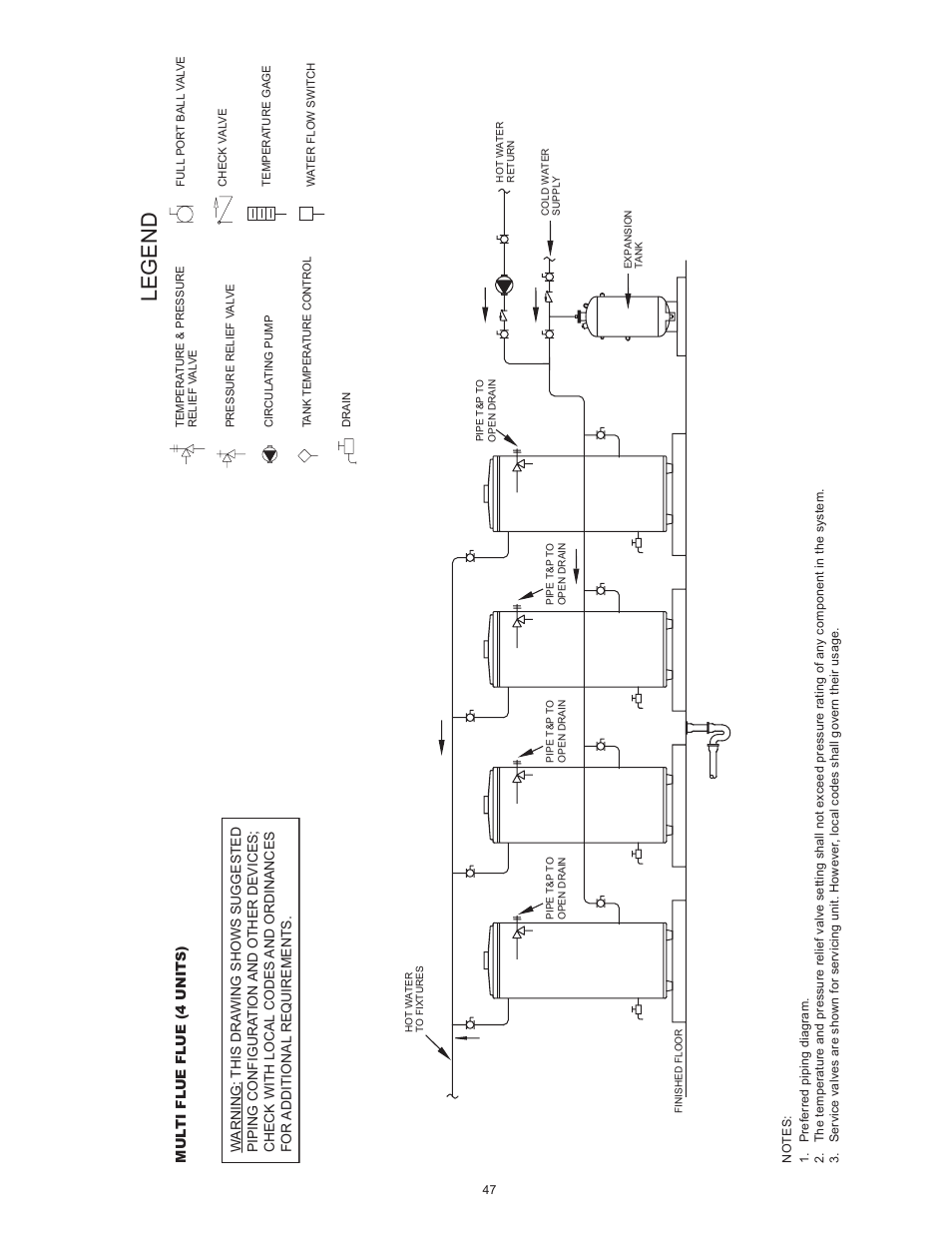 Legend | American Water Heater BCG3 User Manual | Page 47 / 56