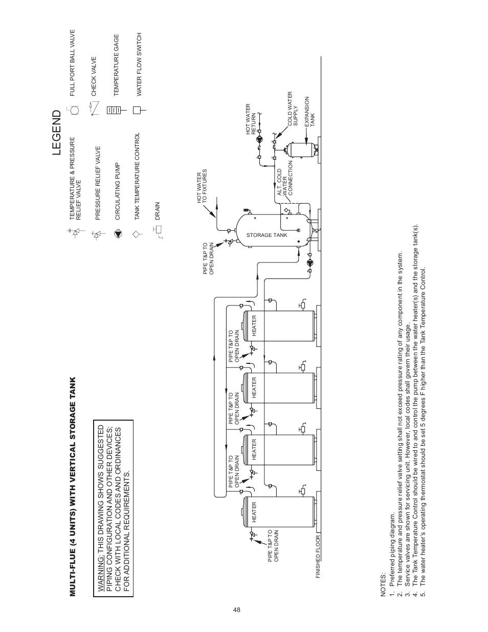 Legend | American Water Heater BCG3 User Manual | Page 48 / 56