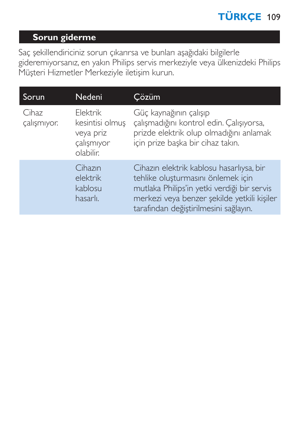 Sorun giderme | Philips SalonStraight Freestyle Multi-Styler User Manual | Page 109 / 112
