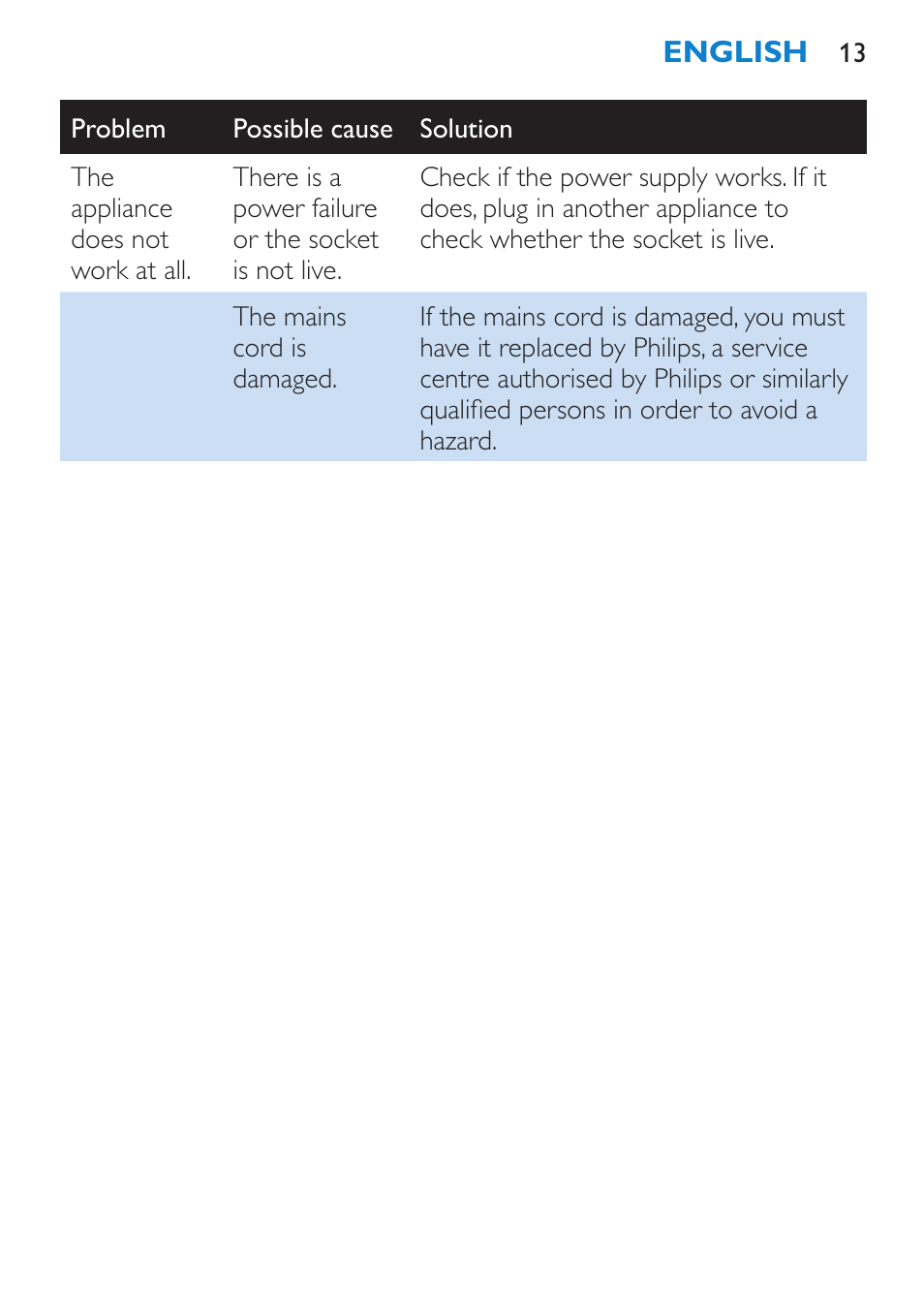 Philips SalonStraight Freestyle Multi-Styler User Manual | Page 13 / 112