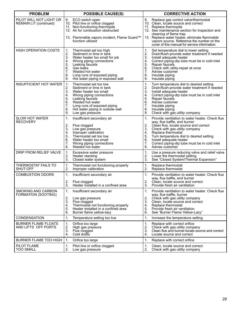 American Water Heater 318935-003 User Manual | Page 29 / 36