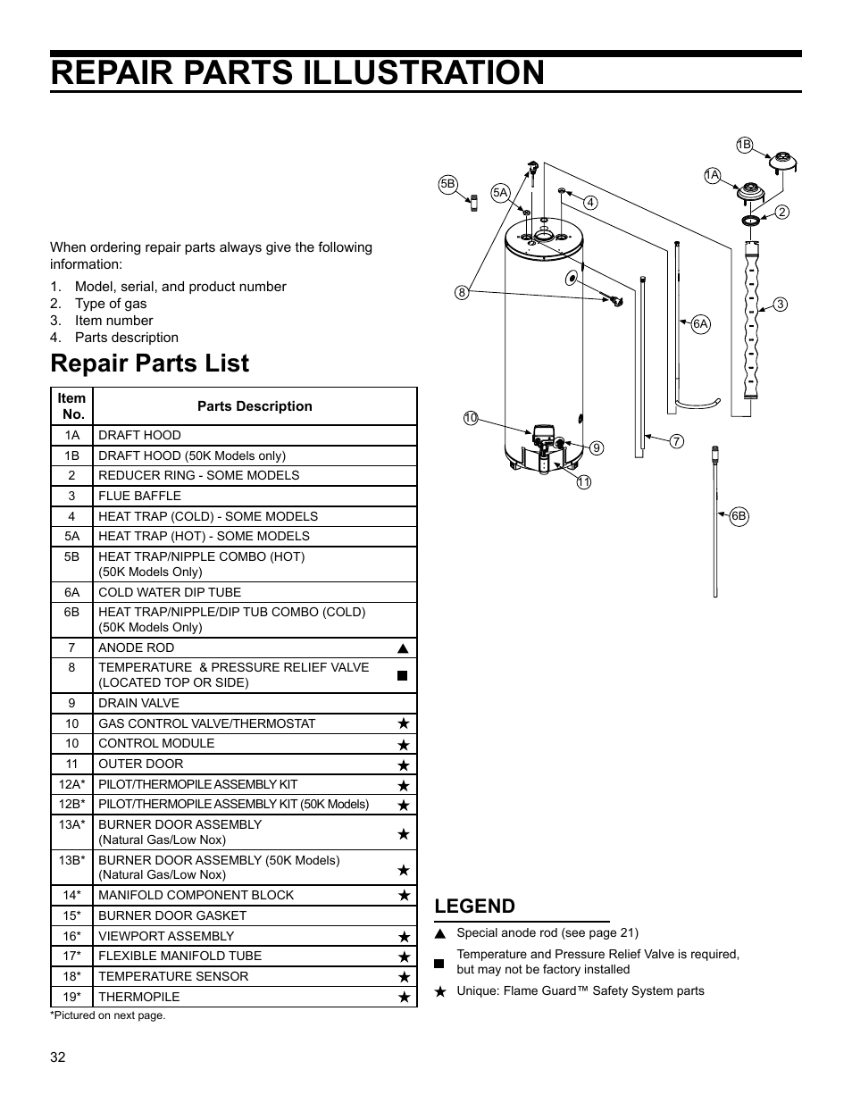 Repair parts illustration, Repair parts list, Legend | American Water Heater 318935-003 User Manual | Page 32 / 36