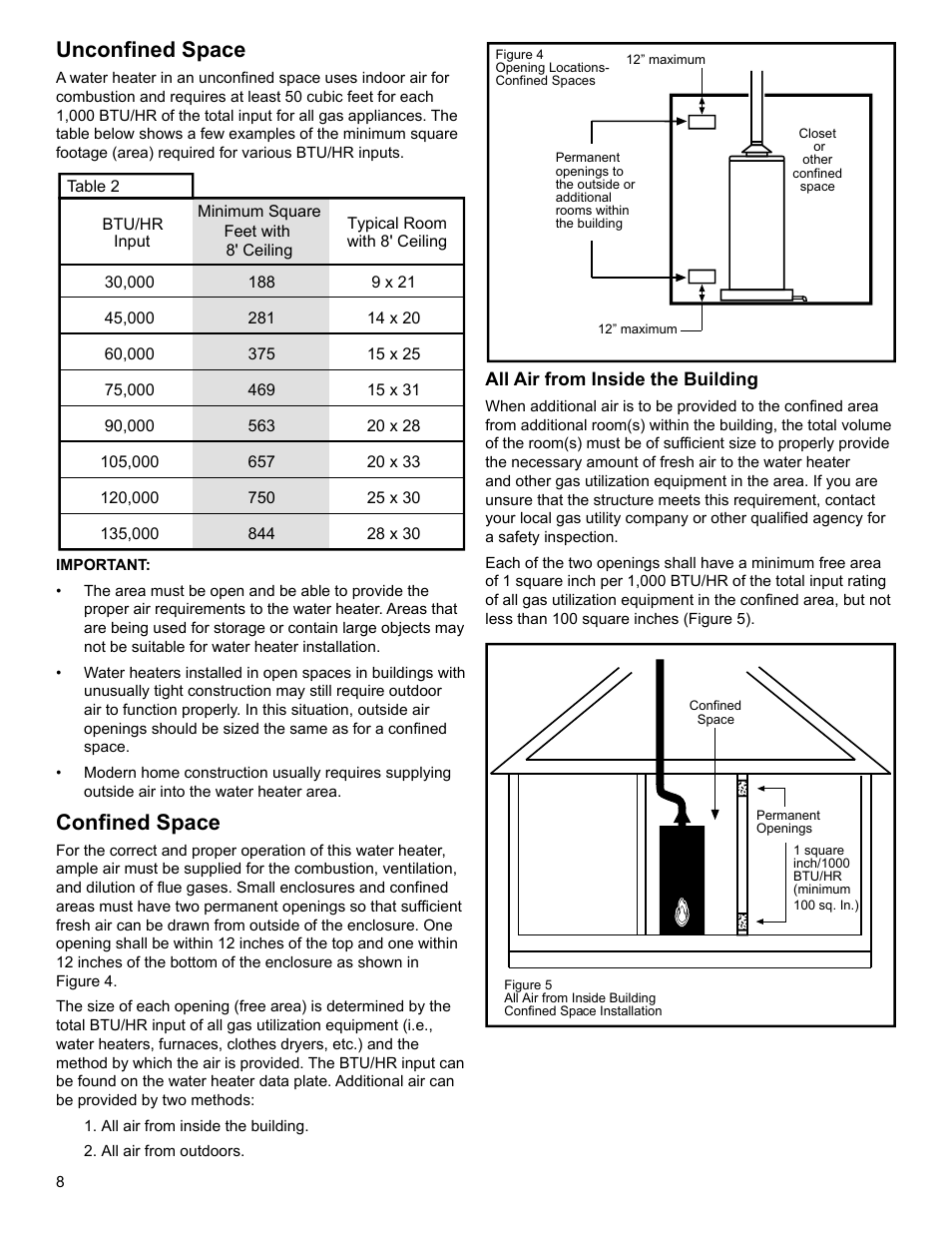 Unconfined space, Confined space | American Water Heater 318935-003 User Manual | Page 8 / 36