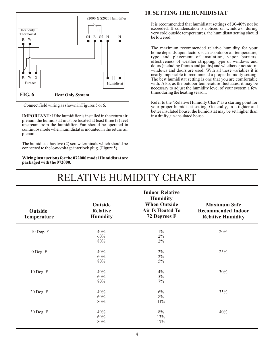 Relative humidity chart, Setting the humidistat | AutoFlo S2020 User Manual | Page 4 / 12