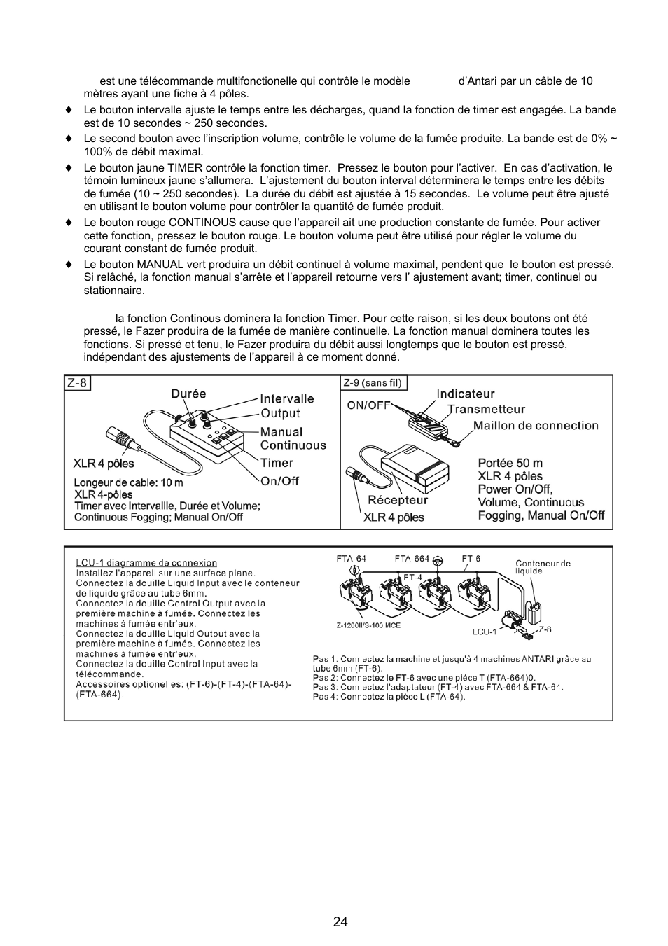 Antari Lighting and Effects Z-3000II User Manual | Page 24 / 32
