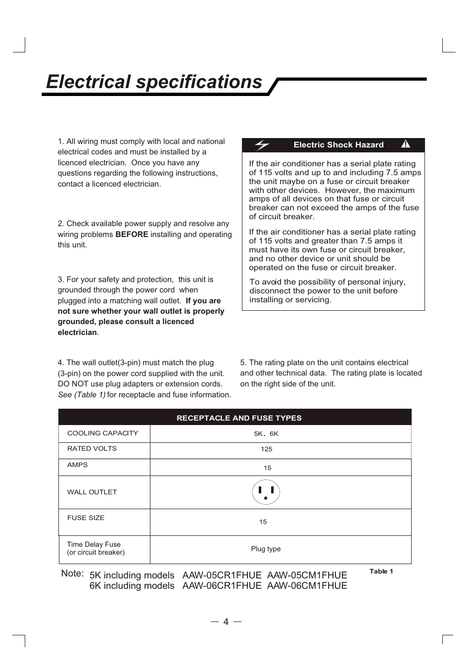 Electrical specifications | Admiral AAW-06CM1FHUE User Manual | Page 5 / 31
