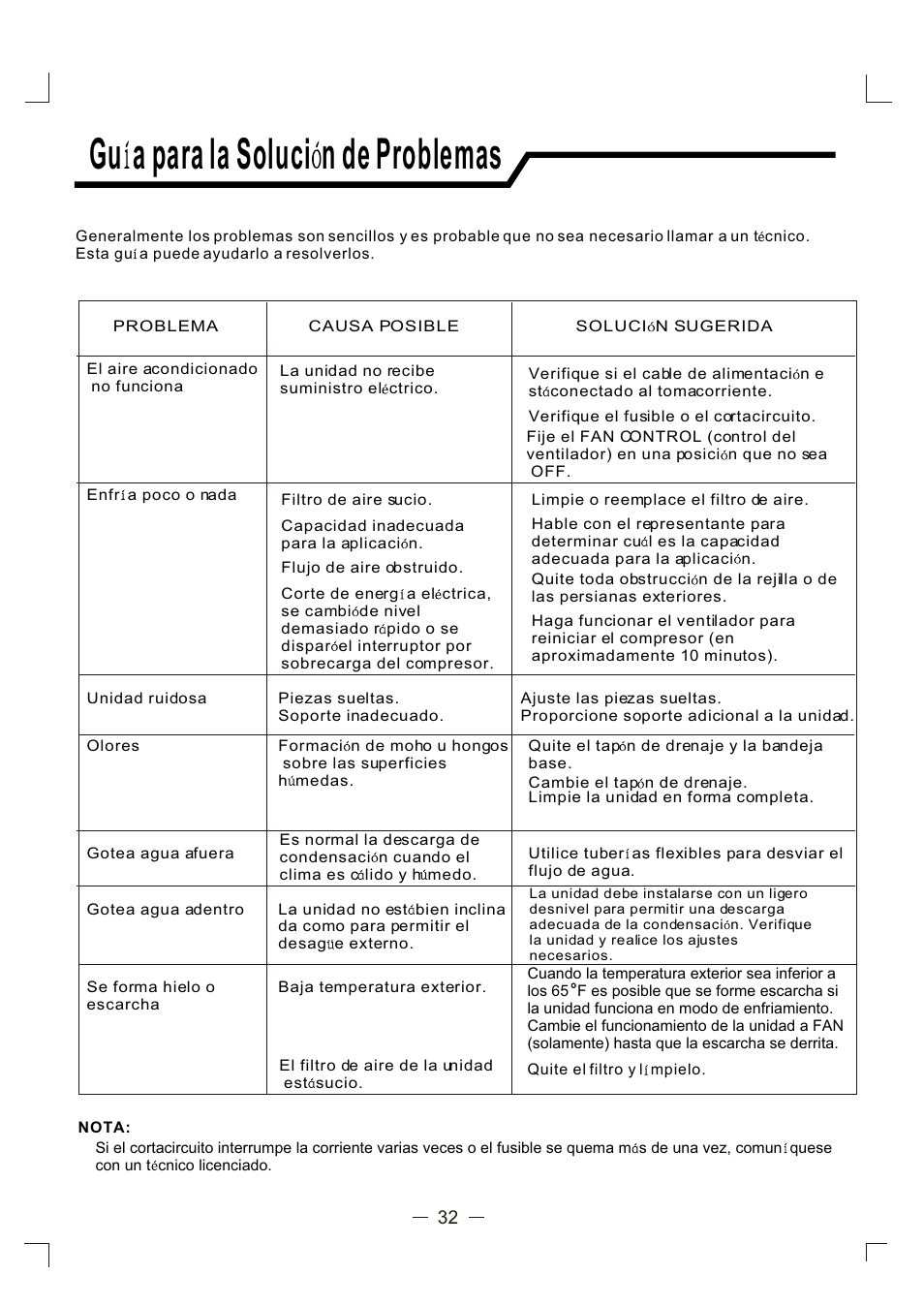 Gu a para la soluci n de problemas | Admiral AAW-24CM3FHU User Manual | Page 33 / 35