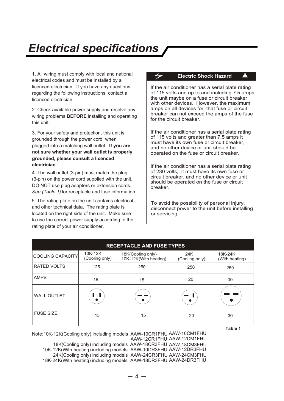 Т³гж 5, Electrical specifications | Admiral AAW-24CM3FHU User Manual | Page 5 / 35