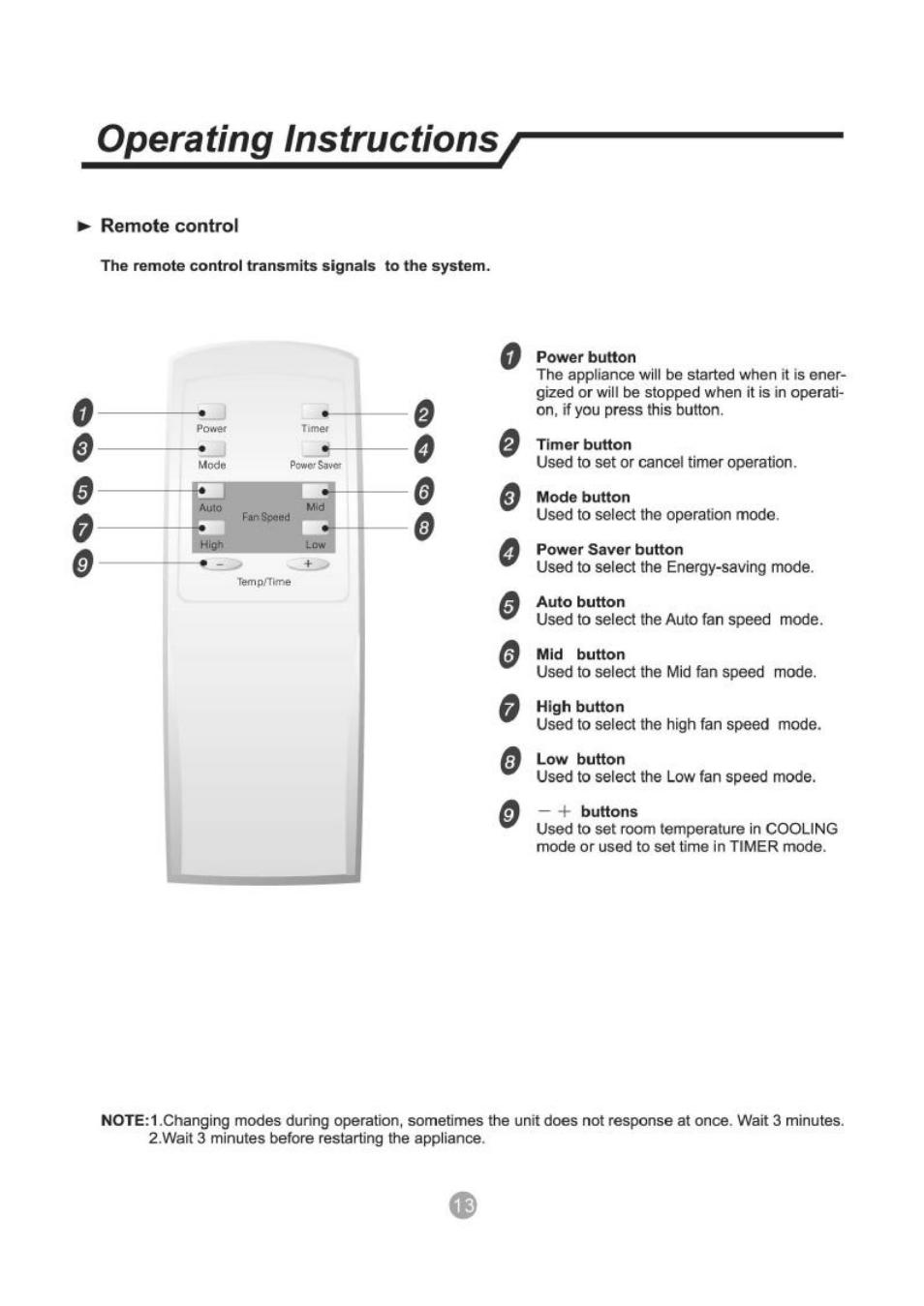 Remote control, Operating instructions | Admiral AW-05CR1FHLU User Manual | Page 14 / 36