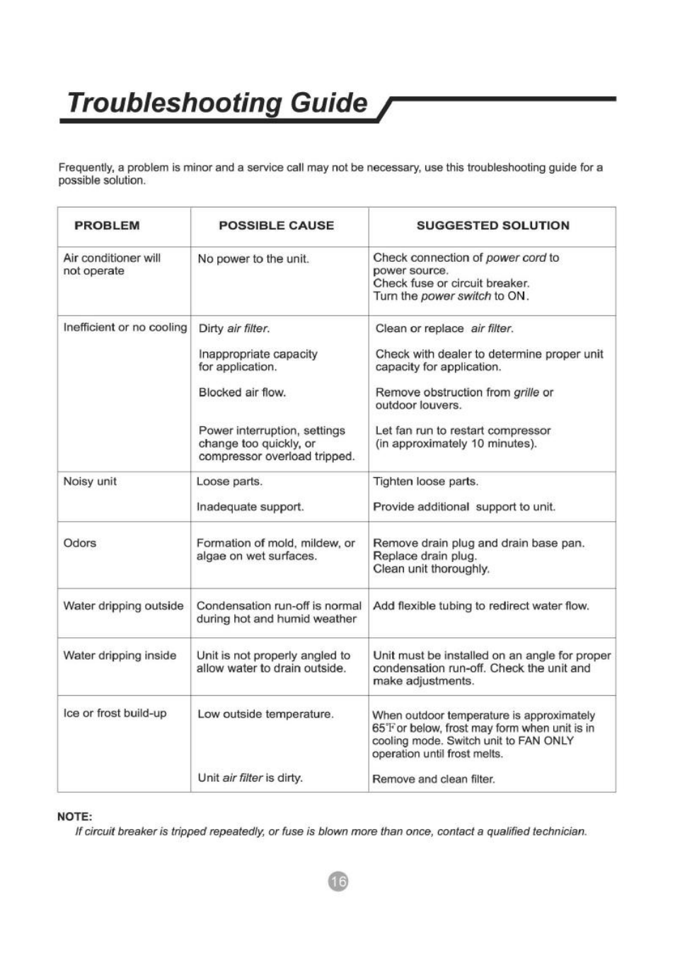 Troubleshooting guide | Admiral AW-05CR1FHLU User Manual | Page 17 / 36