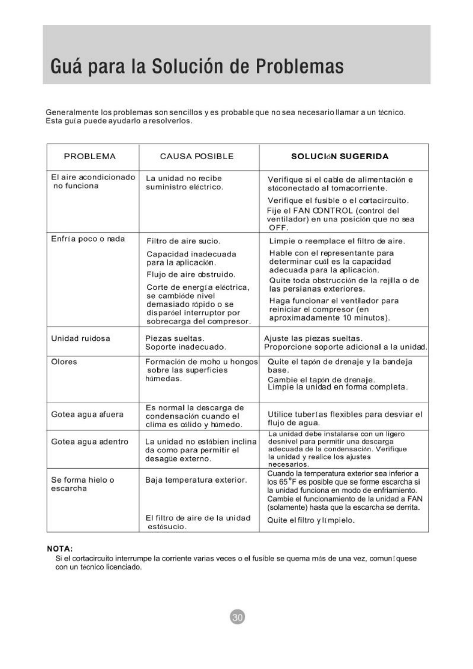 Guá para la solución de problemas, Guía para la solución de problemas | Admiral AW-05CR1FHLU User Manual | Page 31 / 36