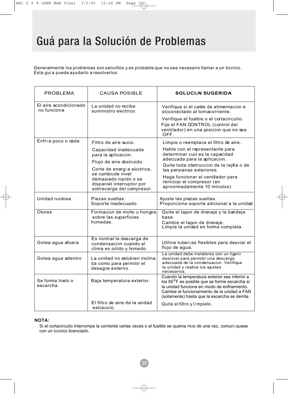 Guá para la solución de problemas | Admiral AAW-08DR1FHU User Manual | Page 32 / 34