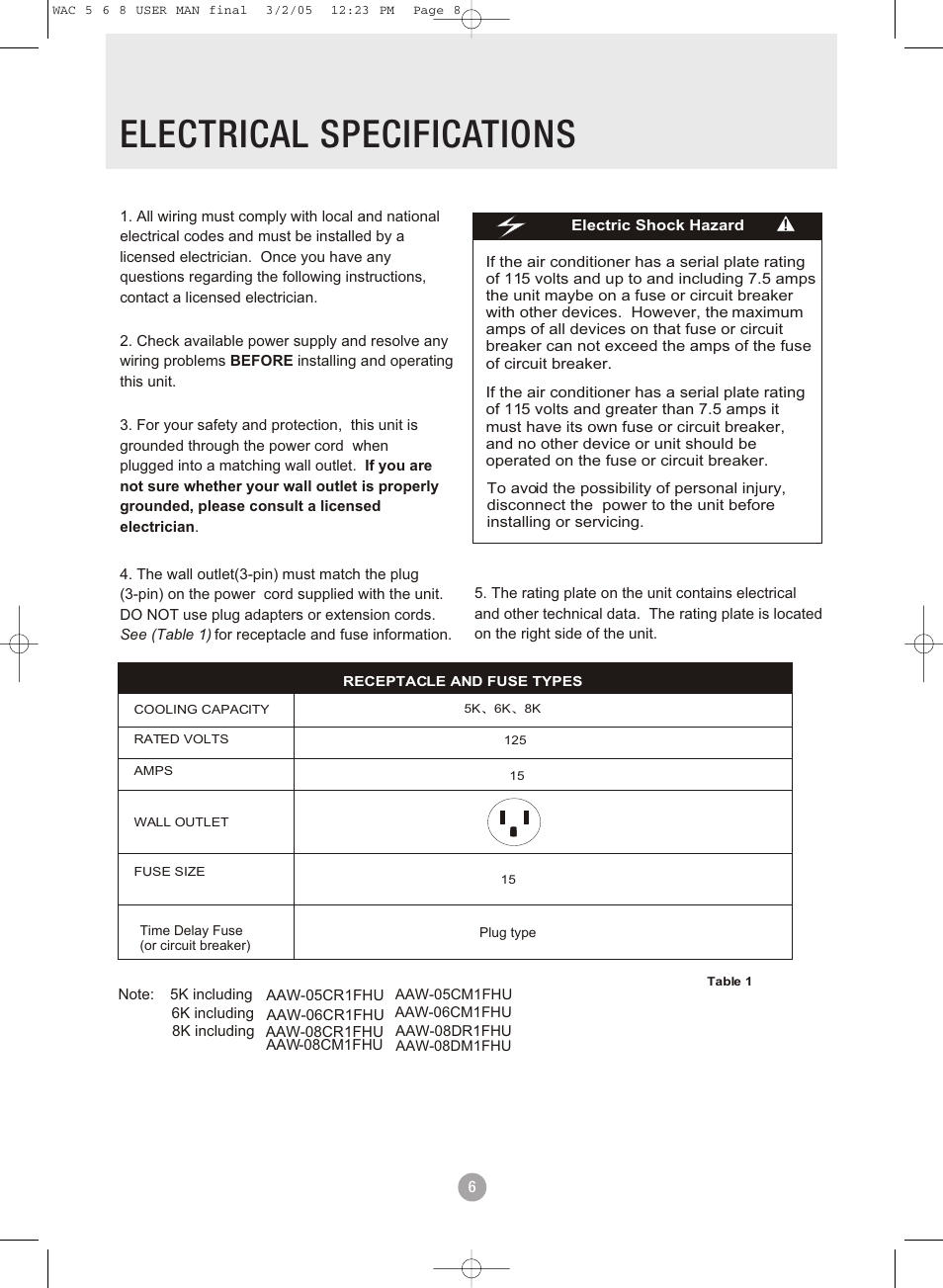 Electrical specifications | Admiral AAW-08DR1FHU User Manual | Page 8 / 34